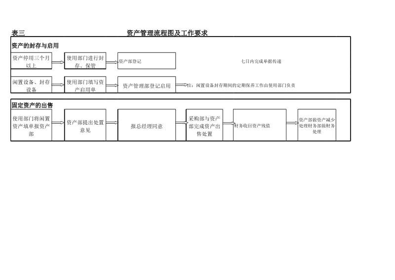 资产管理流程_第3页