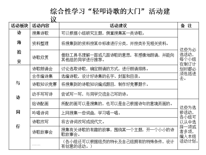 《综合性学习：轻叩诗歌的大门》.ppt_第2页