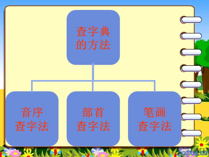 《部首查字法微课》PPT课件.ppt_第2页