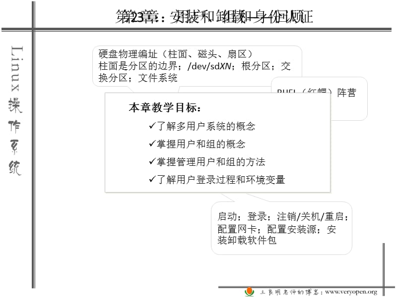 linux用户、组和身份认证.pptx_第1页