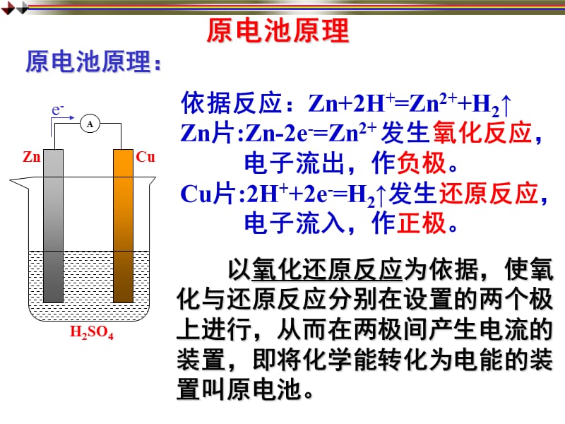 《电解原理及其应用》PPT课件.ppt_第2页