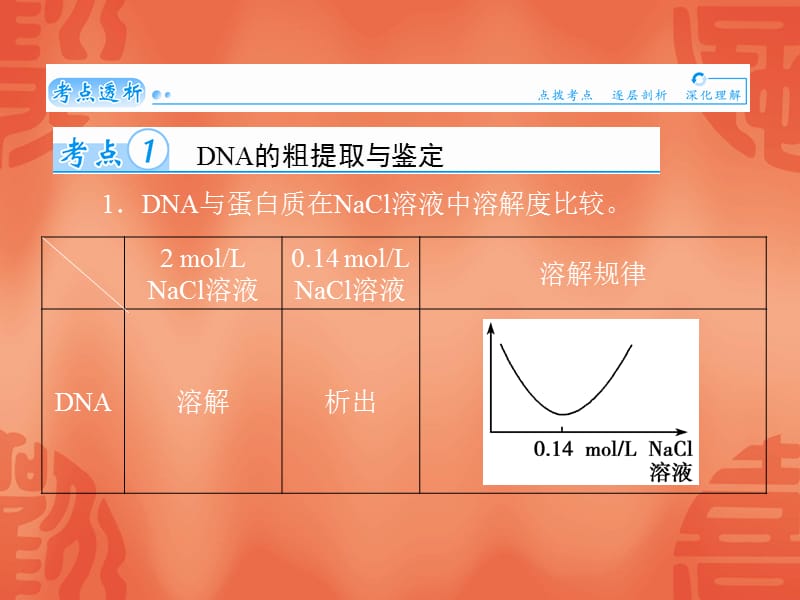 2015届高考一轮生物详细复习《生物技术在其他方面的应用》课件新人教版.ppt_第2页