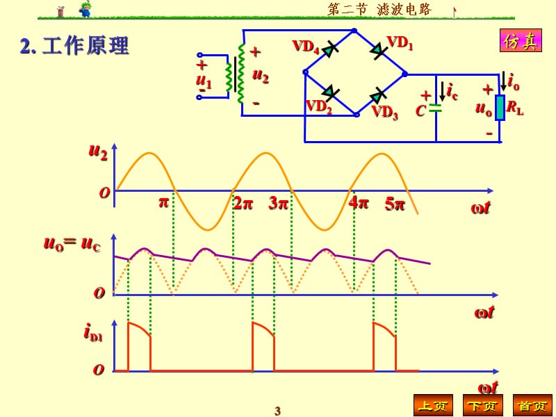 《各种滤波电路比较》PPT课件.ppt_第3页