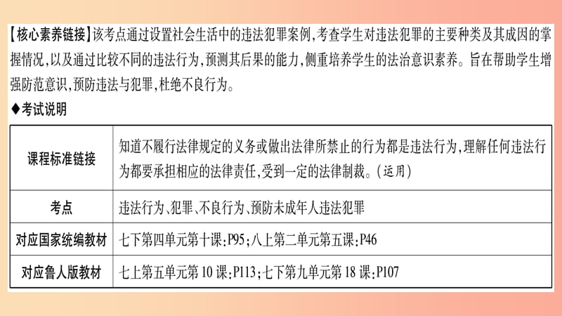 宁夏2019中考道德与法治考点复习 第二篇 第二板块 法律部分 第5课时 违法与犯罪课件.ppt_第3页