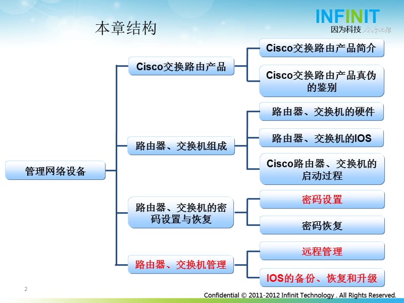 INFINIT-管理网络设备实操培训大纲.ppt_第2页