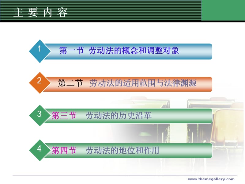 《劳动法概述》PPT课件.ppt_第2页