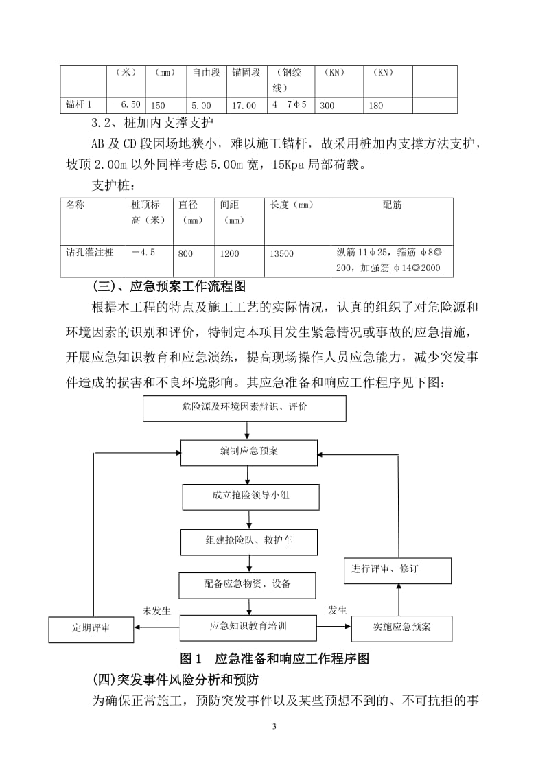 经十路泵站深基坑施工应急预案_第3页