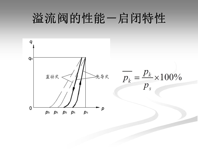 《溢流阀的性能》PPT课件.ppt_第3页