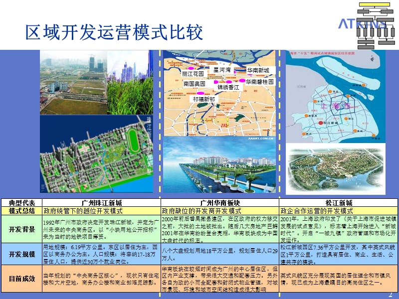 《区域开发运营模式》PPT课件.ppt_第2页