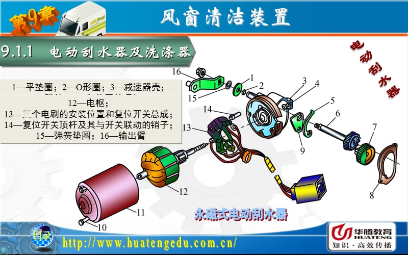 《汽车辅助电器设备》PPT课件.ppt_第2页