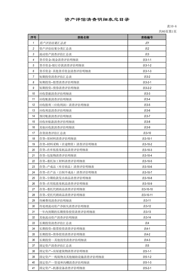 资产评估表格_第1页