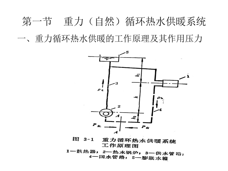 《热水供暖系统》PPT课件.ppt_第2页