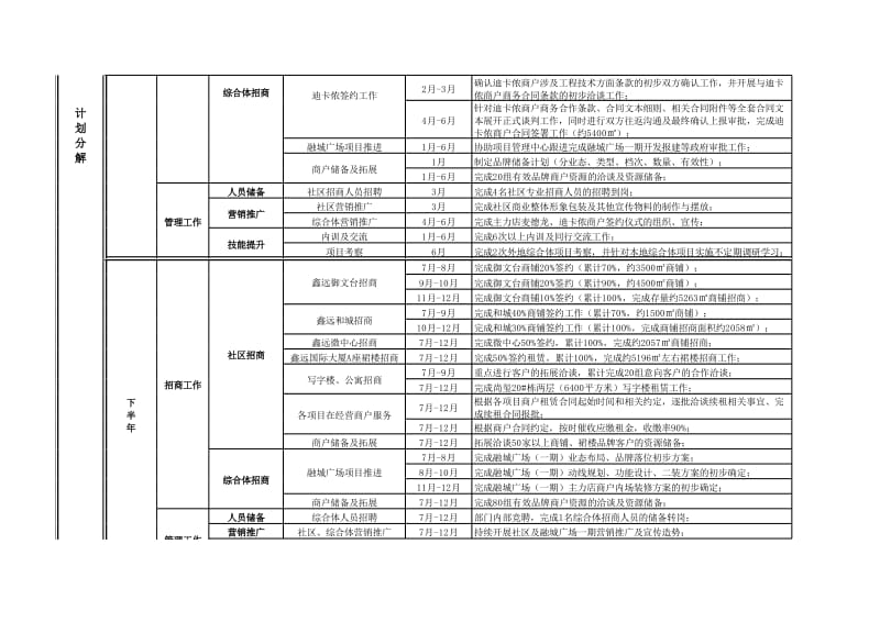 资产管理部年度工作计划分解表_第2页