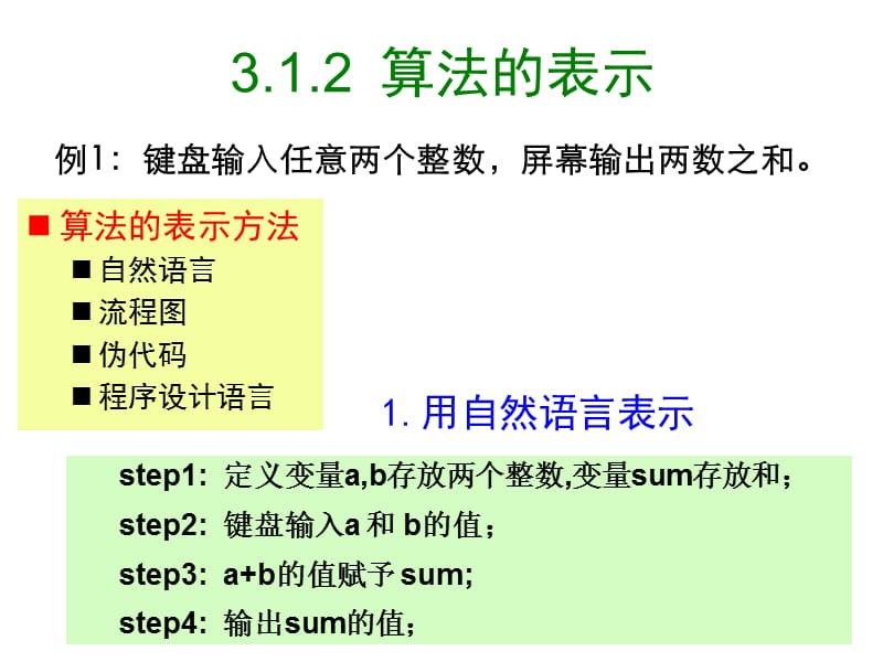 《程序设计初I》PPT课件.ppt_第3页