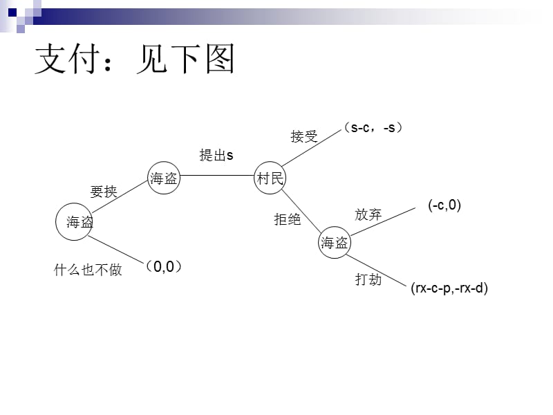 《要挟诉讼案例分析》PPT课件.ppt_第3页