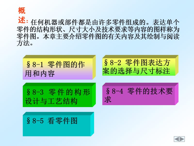 CAD机械制图(第八章零件图).ppt_第2页