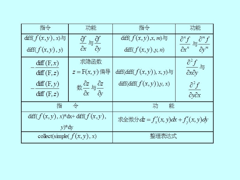 matlab的多元函数-李志强.ppt_第2页