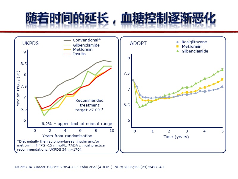 GLP-1糖尿病治疗的新希望.ppt_第3页