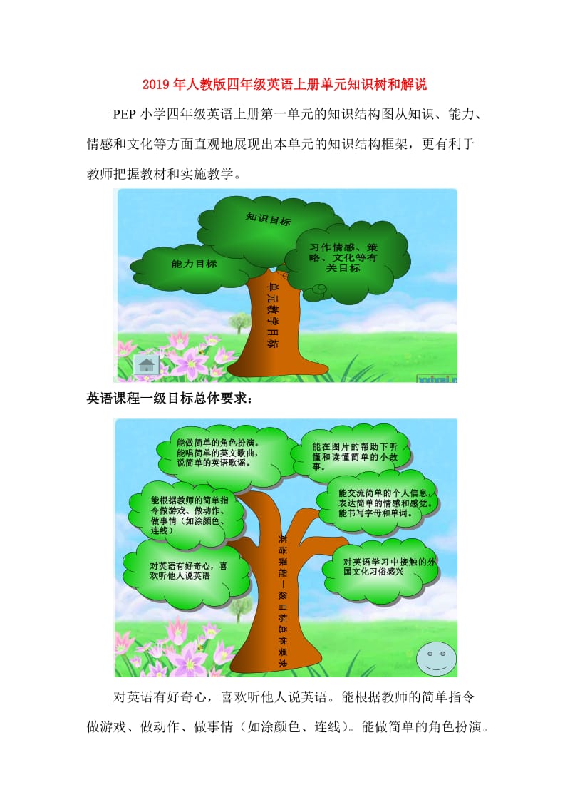 2019年人教版四年级英语上册单元知识树和解说.doc_第1页