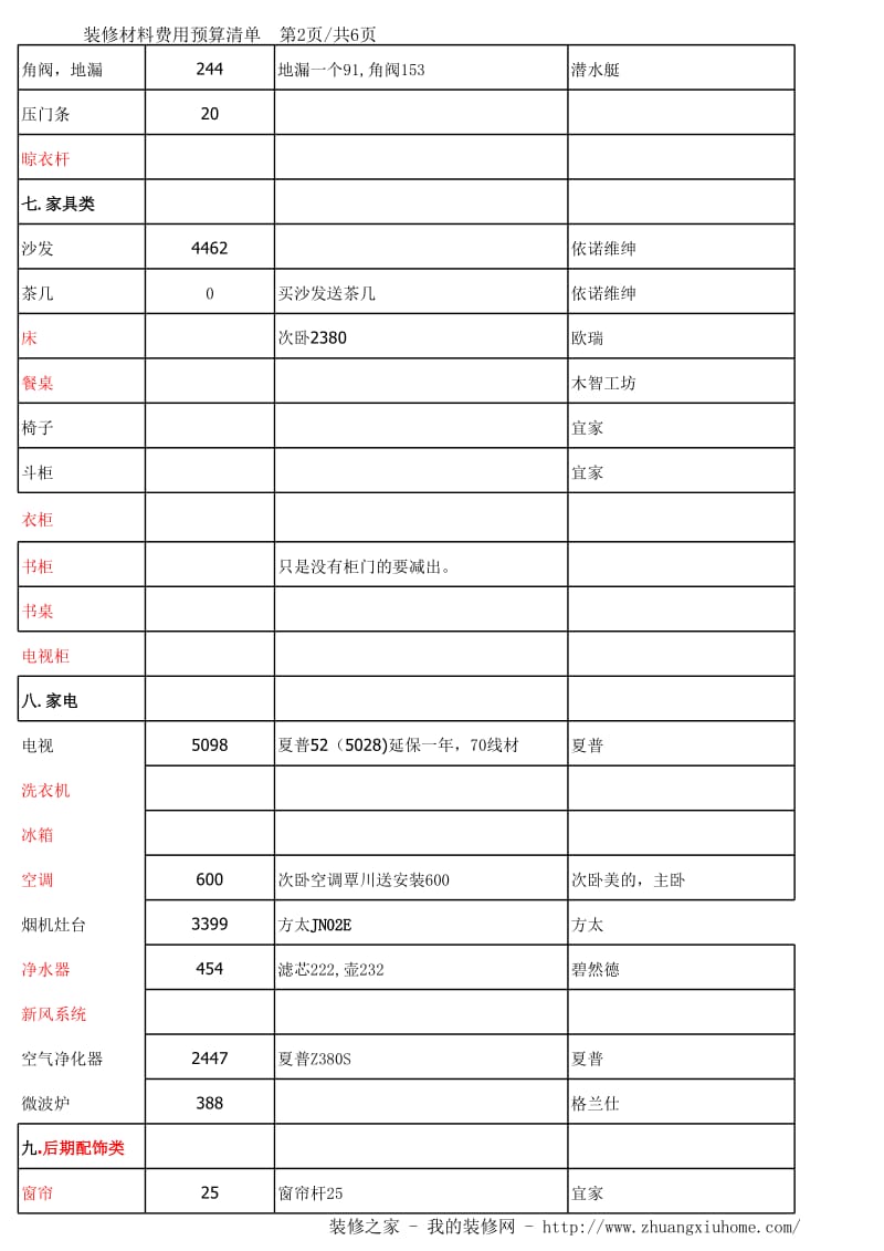 装修预算清单表格_第2页