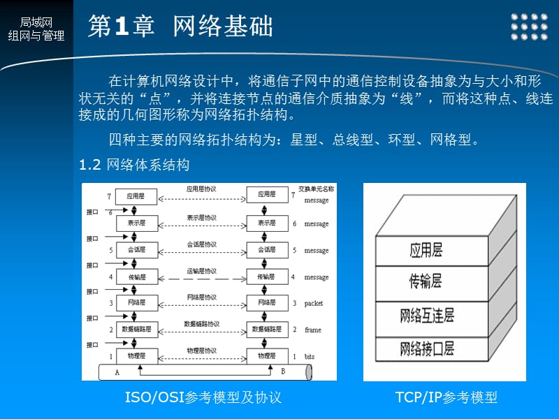 《局域网组网与管理》.ppt_第3页