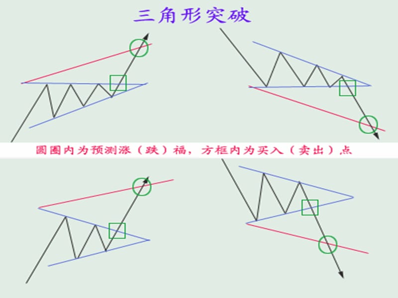 K线形态及葛兰碧图谱.ppt_第2页