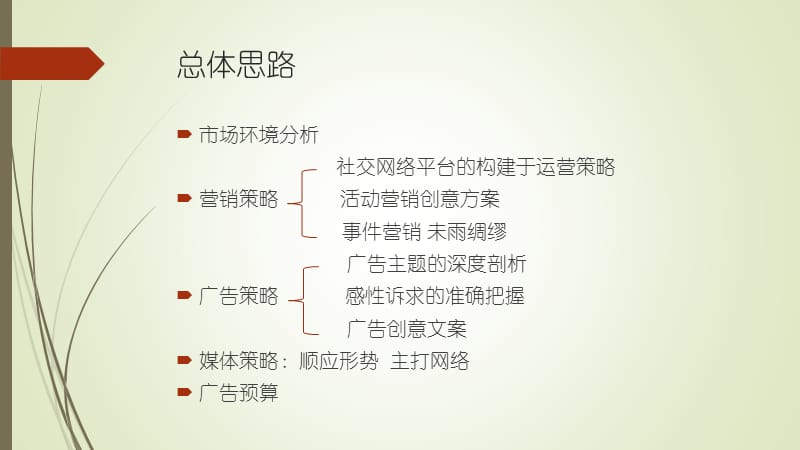 “青春正能量”王老吉凉茶广告策划案.ppt_第2页