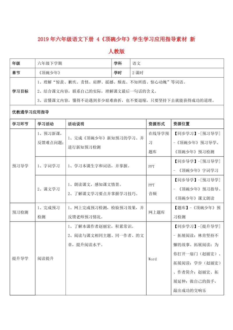 2019年六年级语文下册 4《顶碗少年》学生学习应用指导素材 新人教版.doc_第1页