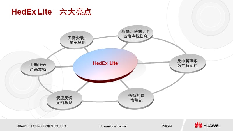 HedExLite-轻松获取使用华为文档V.ppt_第3页