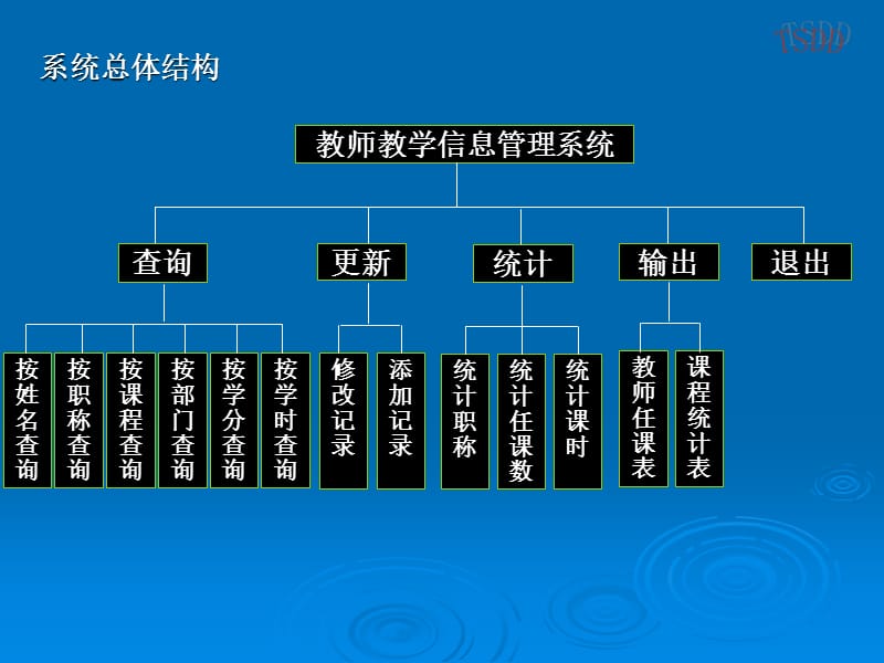 Access数据库管理系统考试题目.ppt_第3页