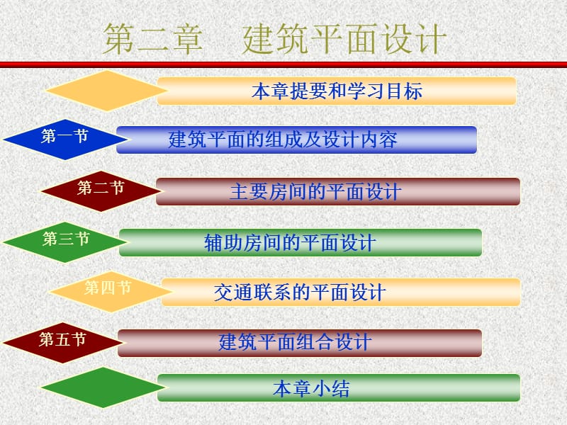 《建筑平面设计》PPT课件.ppt_第2页