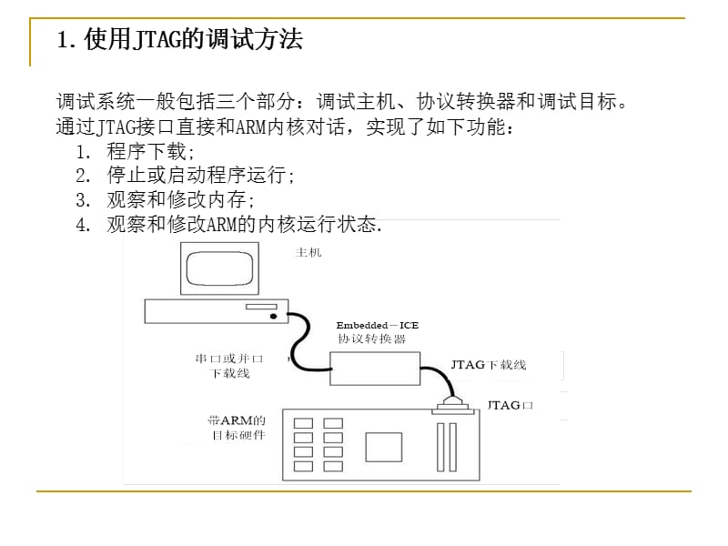 AXD调试工具的使用-详解.ppt_第3页