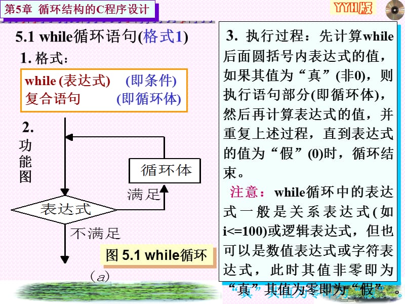 C语言程序设计电子教案.ppt_第2页