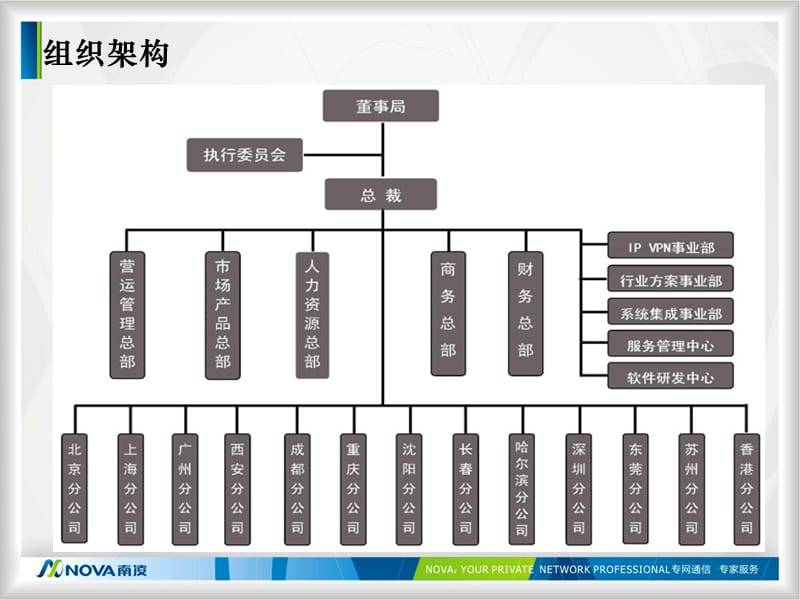 《南凌科技公司介绍》PPT课件.ppt_第3页