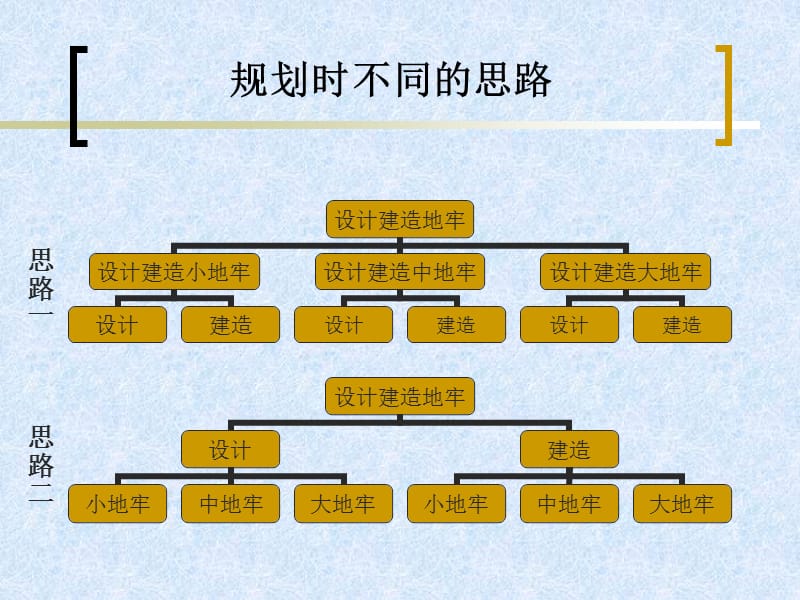 《工程组织有趣案例》PPT课件.ppt_第3页