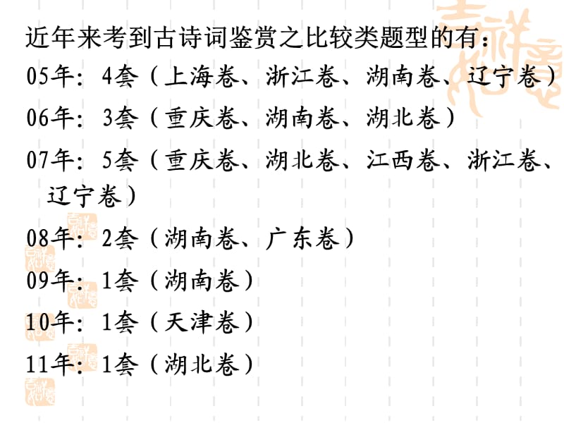 《古诗词比较类鉴赏》PPT课件.ppt_第3页