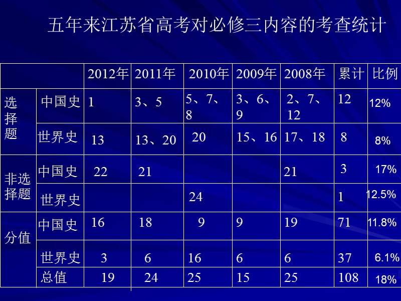 bbd思想文化史考点解析与典型史实分析.ppt_第3页