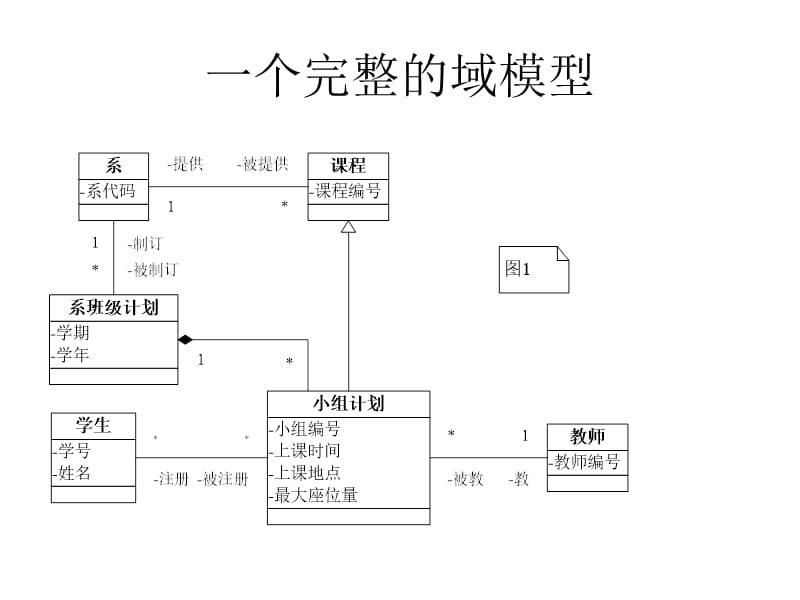 《一个完整的域模型》PPT课件.ppt_第1页