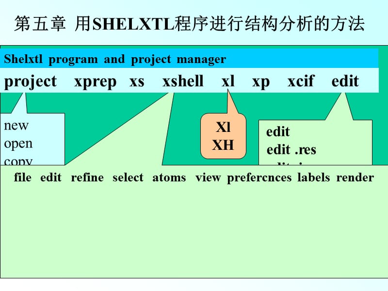 good用SHELXTL程序进行结构分析的方法.ppt_第2页