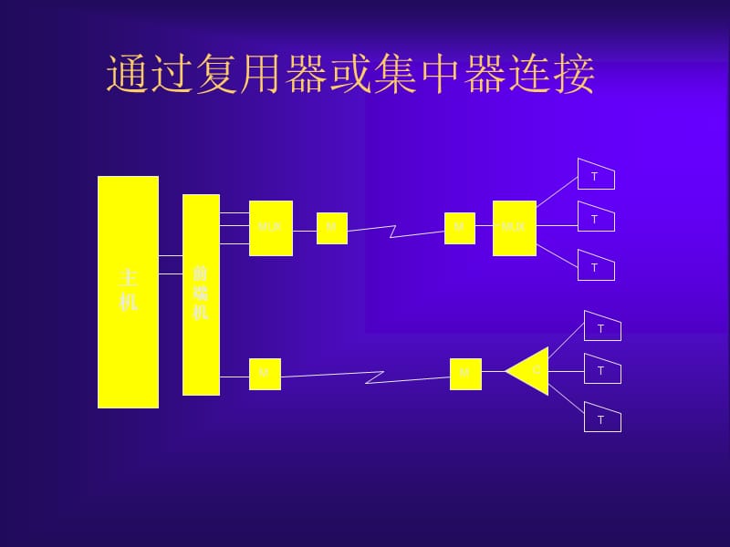 《信道共享技术》PPT课件.ppt_第3页