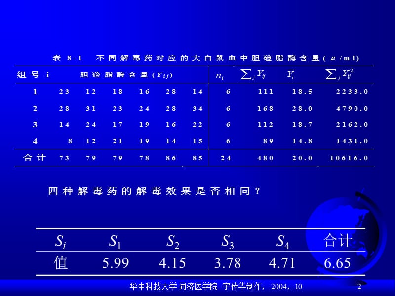 《变异数方差分析》PPT课件.ppt_第2页