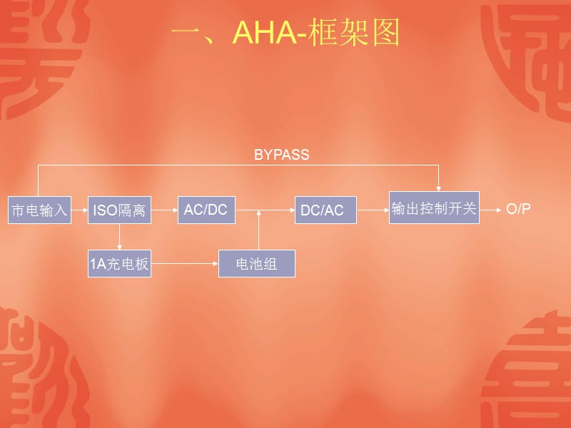 AHA系列机器工作原理培训教材.ppt_第3页