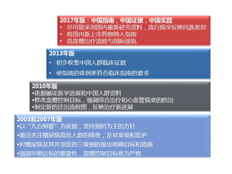 中国糖尿病指南解读ppt课件_第3页