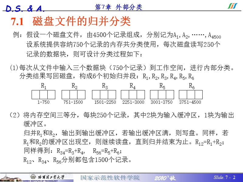 《数据结构外部分类》PPT课件.ppt_第2页