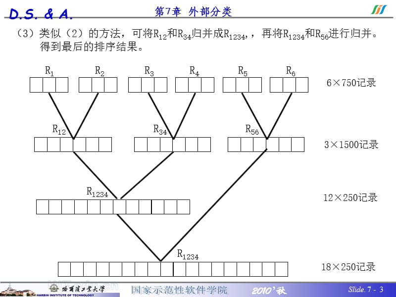 《数据结构外部分类》PPT课件.ppt_第3页