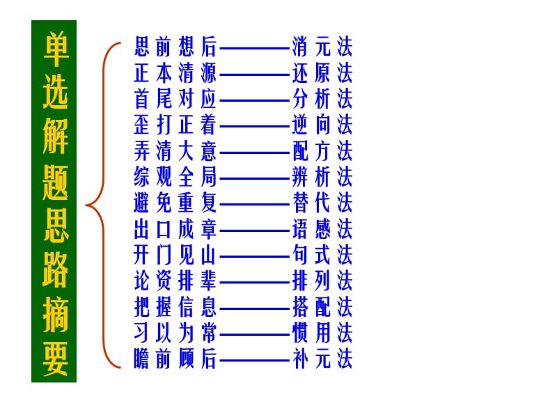 2011高考英语必看之-单项选择题解题思路.ppt_第1页