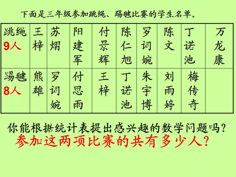 《数学广角集合》PPT课件.ppt_第2页