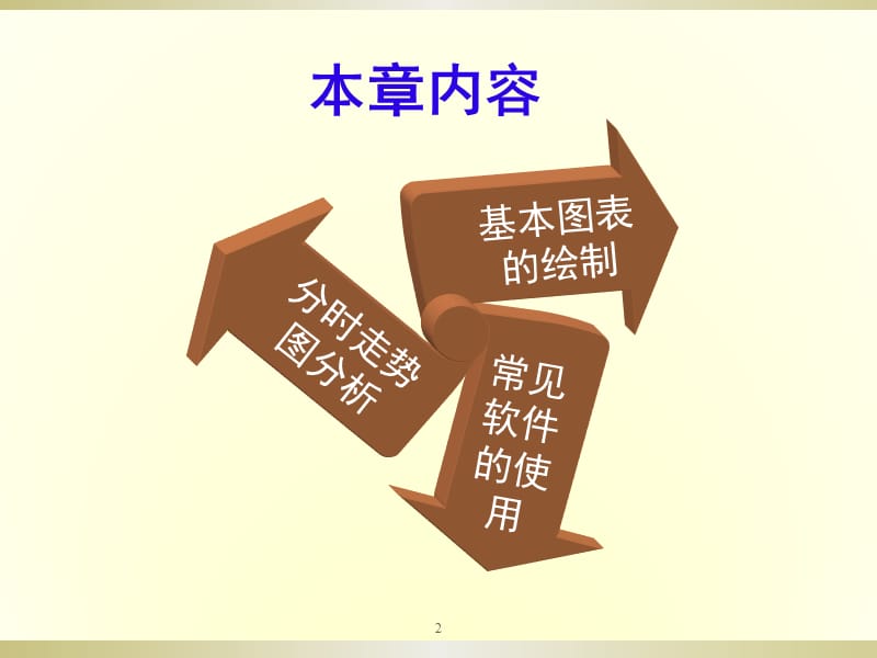 《技术分析图表》PPT课件.ppt_第2页