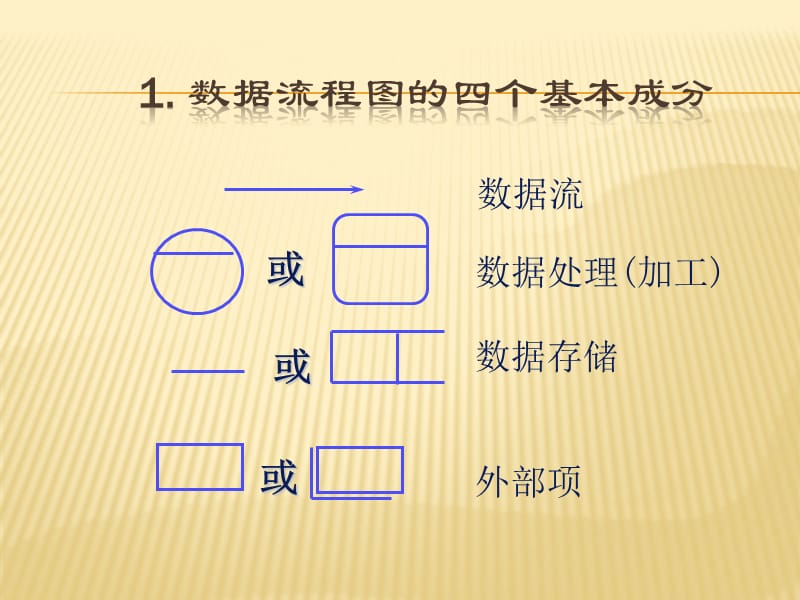 《数据流图画法详解》PPT课件.ppt_第3页