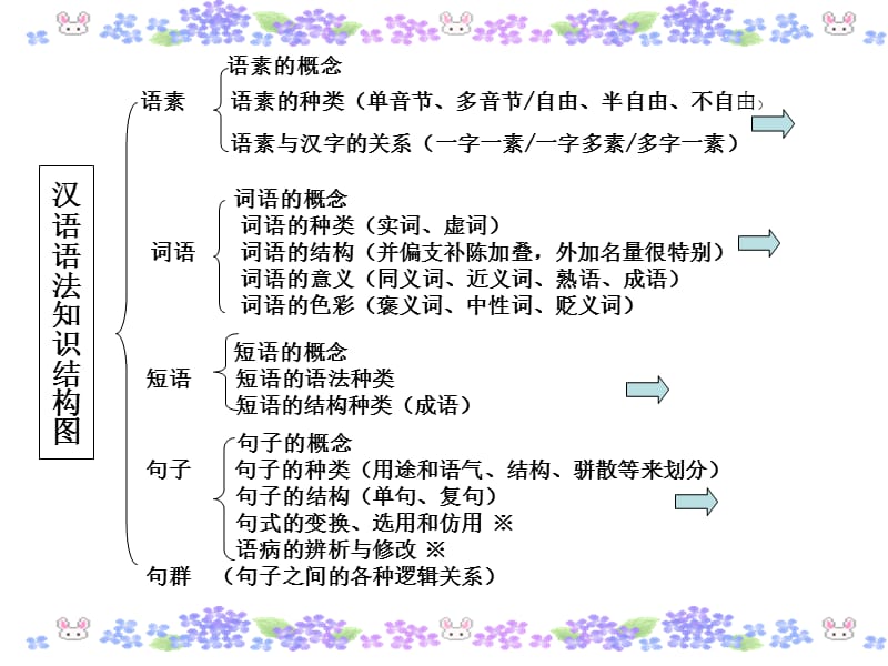 《现代汉语语法讲座》PPT课件.ppt_第2页